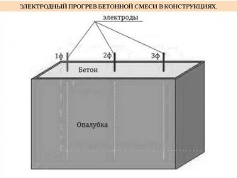 Прогрев бетона электродами технология