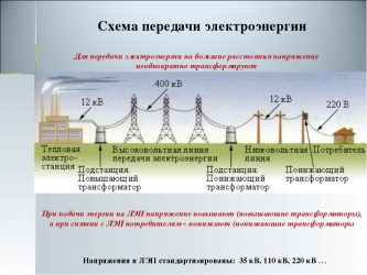 При каком напряжении выгоднее передавать электрическую энергию?