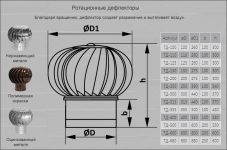 Как сделать турбодефлектор своими руками схема