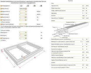 Как рассчитать количество бетона для заливки фундамента?