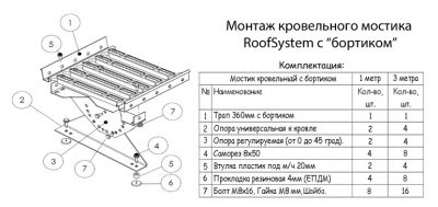 Ходовые мостики на кровле СНИП