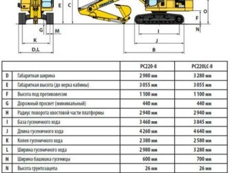 Экскаватор комацу 220 технические характеристики