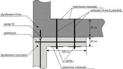 Как связать два фундамента между собой?