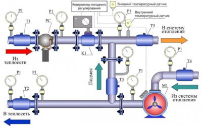 Регулирование температуры теплоносителя в системе отопления