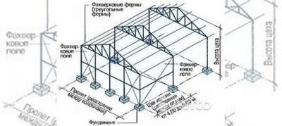 Что такое фахверк в строительстве металлоконструкций?