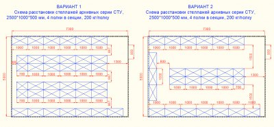 Расстояние между стеллажами в архиве