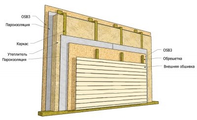 Нужна ли пароизоляция под ОСБ на стены?