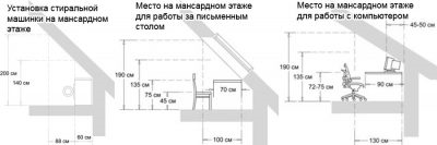 Определение мансардного этажа в СНИП жилые здания