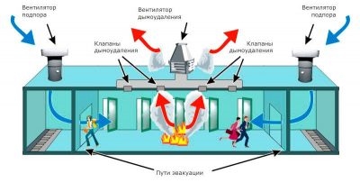 Дымоудаление нормы проектирования