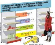 Расстояние между стеллажами в магазине по ГОСТу