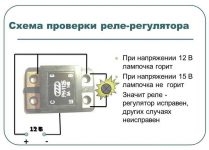 Как проверить реле регулятор генератора