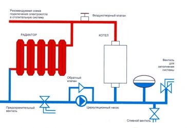 Запуск электрокотла системы отопления