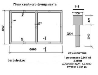 Как рассчитать сколько надо бетона на фундамент?