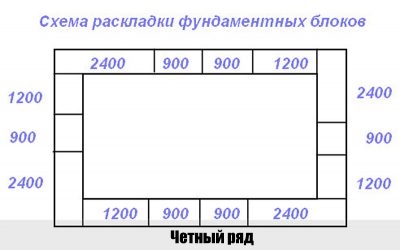 Рассчитать количество ФБС блоков на фундамент