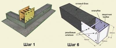 Скользящая опалубка для стен своими руками