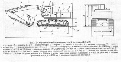 Экскаватор ек 270 технические характеристики