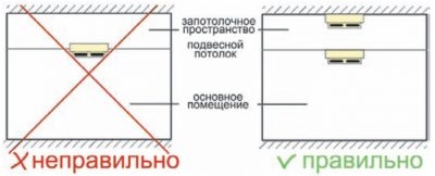 Запотолочное пространство пожарная сигнализация