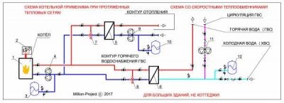 Как подключить теплообменник к системе отопления?