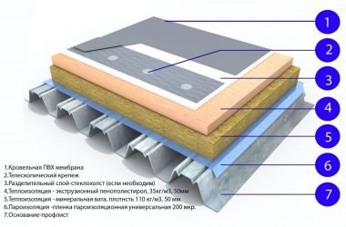 Мягкая кровля плоская крыша технология