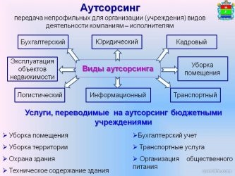 Как открыть аутсорсинговую компанию по бухгалтерскому учету?