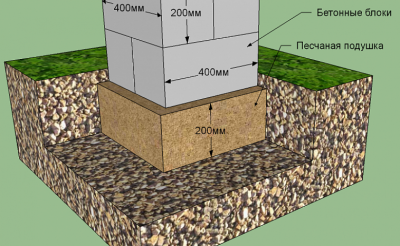Как правильно сделать столбчатый фундамент?