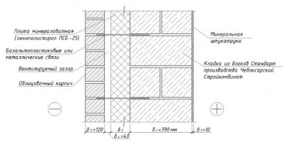 Толщина стены из керамзитобетонных блоков без утеплителя