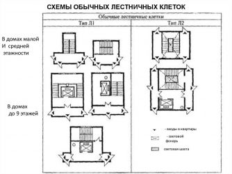 Незадымляемые лестничные клетки СНИП