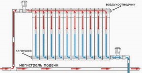 Регулировка радиаторов отопления обраткой или подачей