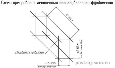 Как рассчитать количество арматуры для ленточного фундамента?