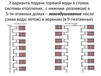 Завоздушенность системы отопления в многоэтажном доме