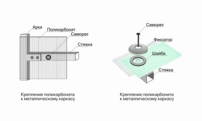 Можно ли крепить поликарбонат горизонтально?