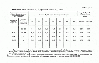 Коэффициент уплотнения бетона при вибрировании