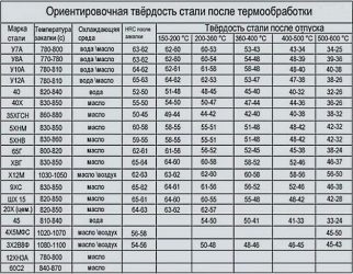 Сталь 65г закалка 50 hrc