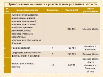 Огнетушители это основное средство или материальные запасы