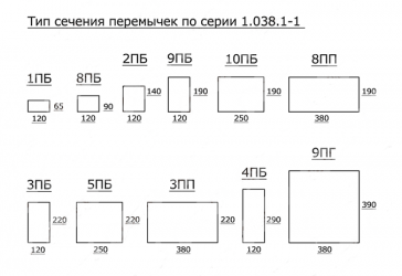 Маркировка перемычек железобетонных