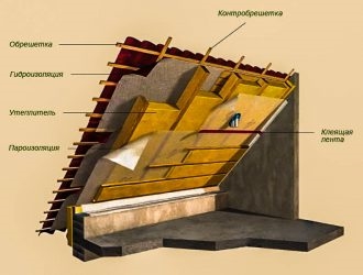 Как утеплить мансарду если кровля без гидроизоляции?