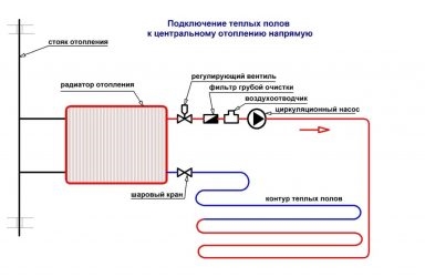 Как подключить частный дом к центральному отоплению?