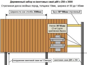 Какую доску лучше использовать для забора?