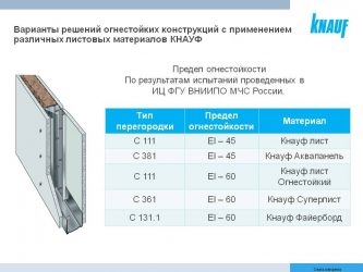 Противопожарный гипсокартон степень огнестойкости