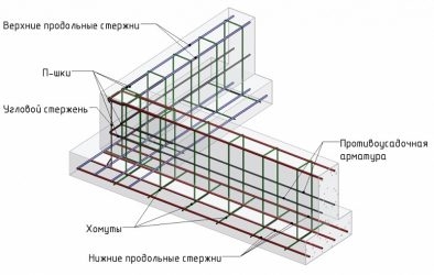 Армирование подошвы ленточного фундамента