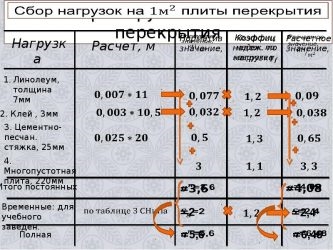 Нагрузка на плиту перекрытия в кирпичном доме