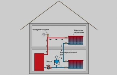 Уклон в системе отопления с принудительной циркуляцией