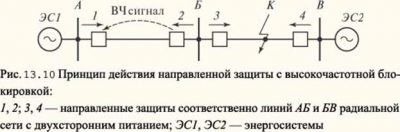 НВЧЗ принцип действия