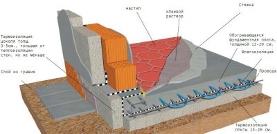 Фундаментная плита под кирпичный дом