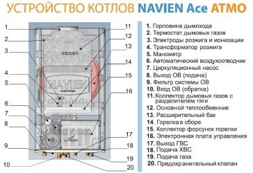 Котел Навьен не работает отопление причины