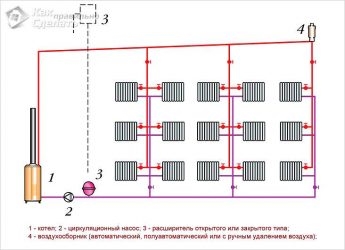 Верхний розлив системы отопления многоквартирного дома