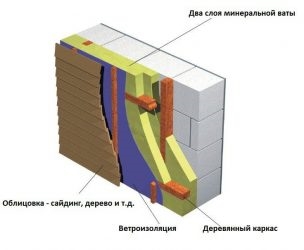 Утепление газоблока минеральной ватой