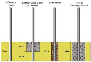 На какую глубину вкапывать столбы для забора?