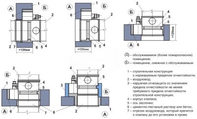Нормы установки противопожарных клапанов