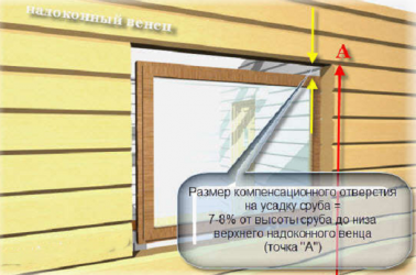 Окно в бане на какой высоте?